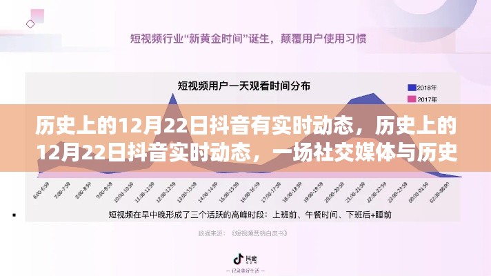 抖音上的歷史時刻，社交媒體與歷史的交織在12月22日這天顯現(xiàn)實時動態(tài)