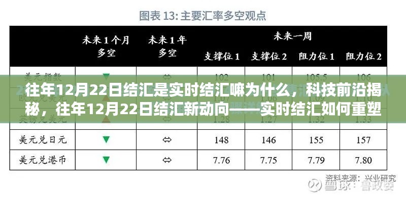 揭秘往年12月22日結(jié)匯實(shí)時(shí)機(jī)制，重塑金融體驗(yàn)的科技前沿新動(dòng)向！