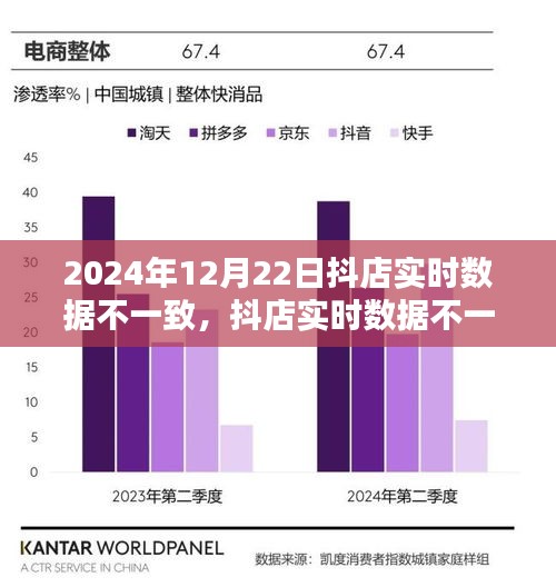 抖店實(shí)時(shí)數(shù)據(jù)不一致問(wèn)題解析，2024年12月22日的挑戰(zhàn)與解決方案