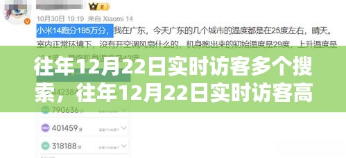 揭秘往年12月22日實時訪客高峰背后的秘密，深度解析小紅書搜索趨勢背后的故事