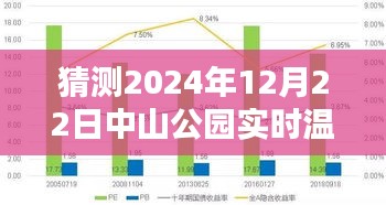 揭秘中山公園未來溫度，寒冬中的溫暖預(yù)測，2024年中山公園實時溫度展望。