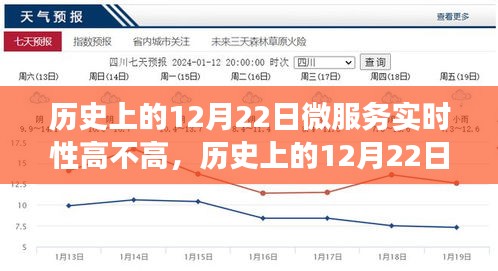 歷史上的12月22日，微服務實時性與奇妙之旅探索