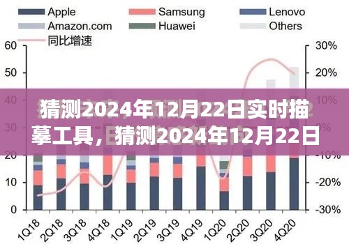 未來技術(shù)新里程碑？揭秘2024年實(shí)時描摹工具的發(fā)展預(yù)測與趨勢分析。