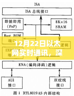 深度解析，12月22日以太網(wǎng)實(shí)時(shí)通訊特性與用戶體驗(yàn)