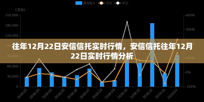 安信信托歷年12月22日實(shí)時(shí)行情深度解析與回顧