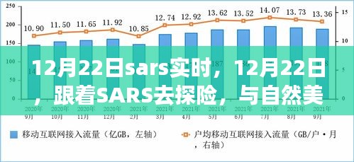 SARS探險(xiǎn)之旅，與自然美景的浪漫邂逅