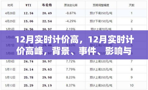 揭秘，十二月實時計價高峰背后的時代影響與事件背景分析