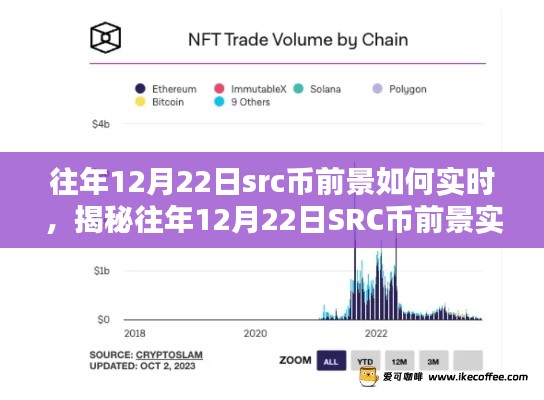 小紅書獨家解讀，往年12月22日SRC幣前景實時動態(tài)分析，洞悉未來趨勢指南