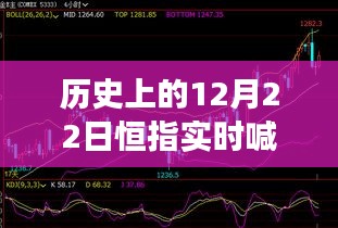 歷史上的12月22日恒指直播間的綠色呼喚之旅