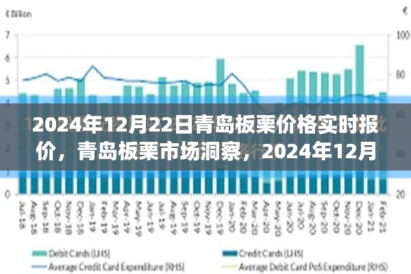 青島板栗市場(chǎng)洞察，實(shí)時(shí)報(bào)價(jià)與深度分析（XXXX年XX月XX日）