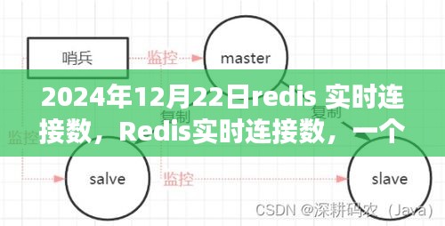 Redis實(shí)時(shí)連接數(shù)見證技術(shù)革新節(jié)點(diǎn)，2024年12月22日回顧分析