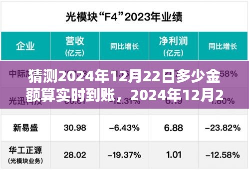 2024年12月22日實時到賬金額預(yù)測系統(tǒng)深度評測，預(yù)測與實時到賬金額探討