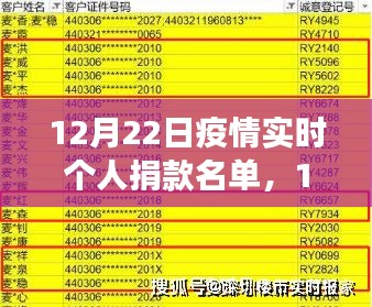 12月22日疫情實(shí)時(shí)個(gè)人捐款名單，與自然共舞，愛(ài)的旅程