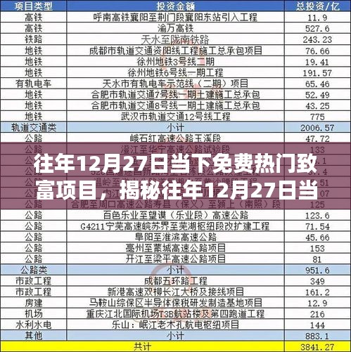 揭秘，最新免費(fèi)致富項(xiàng)目，帶你開啟財(cái)富大門——往年12月27日熱門項(xiàng)目解析