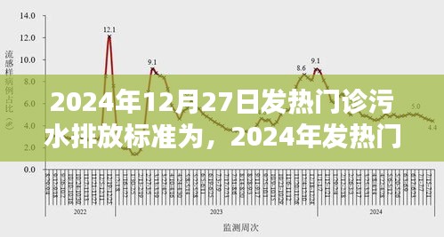 2024年發(fā)熱門診污水排放標(biāo)準(zhǔn)深度解讀，背景、事件與影響