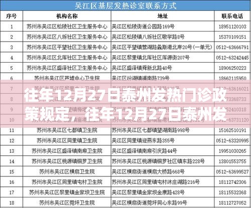 往年12月27日泰州發(fā)熱門(mén)診政策解讀與深度分析