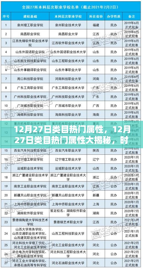 精選時(shí)尚潮流類目熱門屬性揭秘與干貨分享（12月27日版）