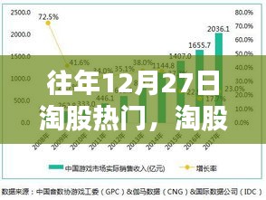 往年12月27日淘股熱門策略解析，股市熱門股分析與指南（初學(xué)者與進(jìn)階用戶必讀）