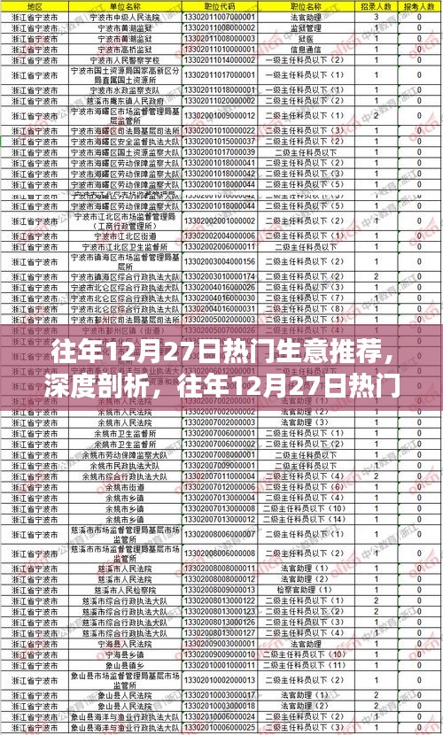 往年12月27日熱門生意深度解析，背后的邏輯與個(gè)人觀點(diǎn)洞察