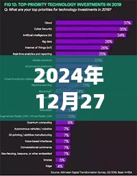 探秘小巷深處的醫(yī)藥新星，揭秘2024年醫(yī)藥熱門詞匯趨勢(shì)分析