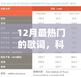 揭秘科技新紀(jì)元下的音樂體驗(yàn)，十二月最熱門歌詞智能APP重塑音樂與生活體驗(yàn)