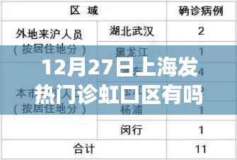 上海虹口區(qū)發(fā)熱門診在12月27日的運營狀態(tài)解析，是否有發(fā)熱門診及運營狀況探討