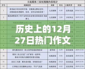 歷史上的今天，12月27日熱門作文視頻啟示錄——逆風破浪，自信書寫人生篇章