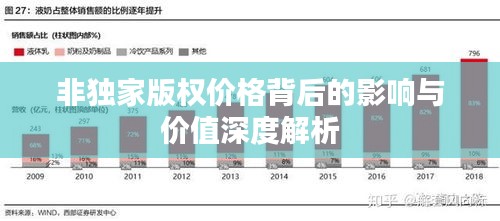 非獨家版權(quán)價格背后的影響與價值深度解析