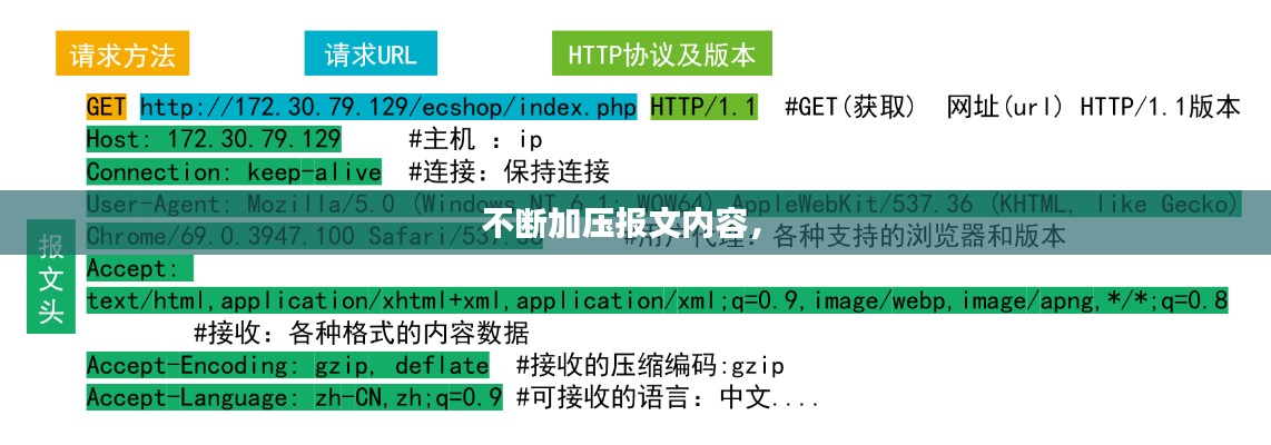 不斷加壓報文內(nèi)容， 