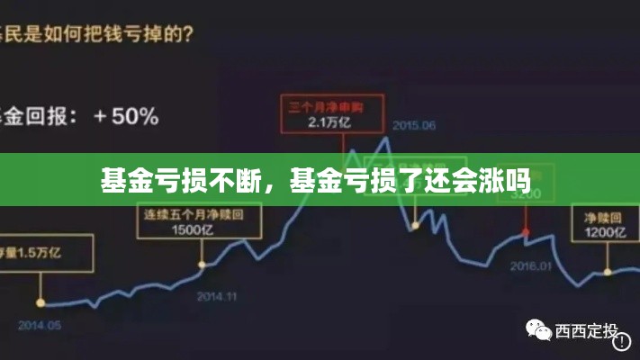 基金虧損不斷，基金虧損了還會漲嗎 