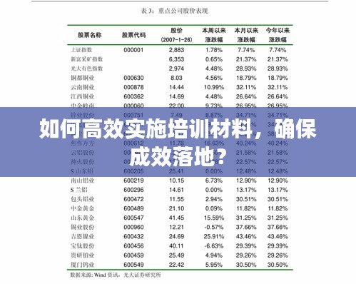 如何高效實施培訓材料，確保成效落地？