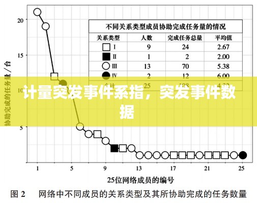 計量突發(fā)事件系指，突發(fā)事件數(shù)據(jù) 