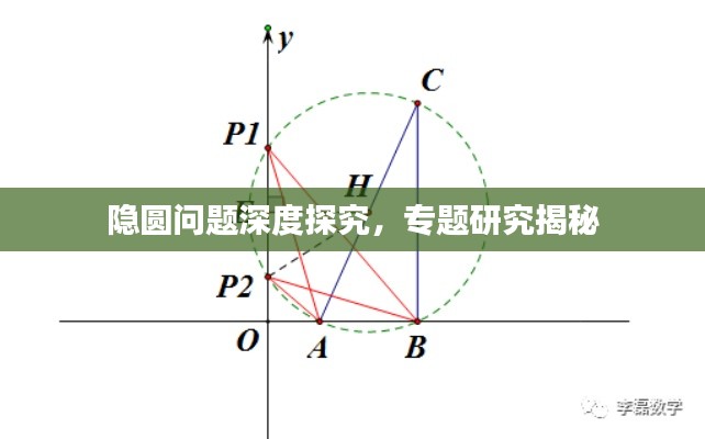 隱圓問題深度探究，專題研究揭秘