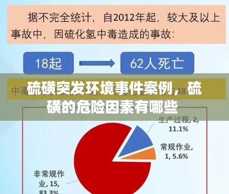 硫磺突發(fā)環(huán)境事件案例，硫磺的危險(xiǎn)因素有哪些 