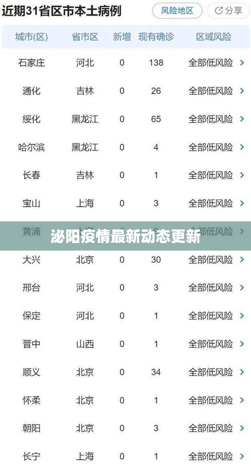 泌陽疫情最新動態(tài)更新