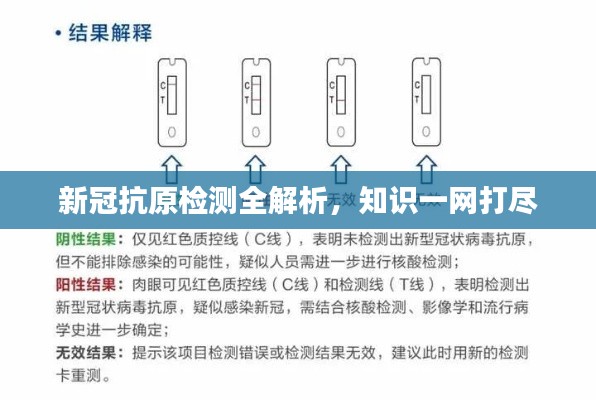 新冠抗原檢測(cè)全解析，知識(shí)一網(wǎng)打盡