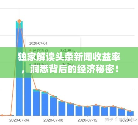 獨(dú)家解讀頭條新聞收益率，洞悉背后的經(jīng)濟(jì)秘密！