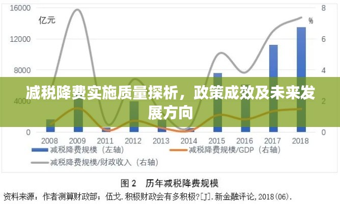 減稅降費(fèi)實(shí)施質(zhì)量探析，政策成效及未來發(fā)展方向