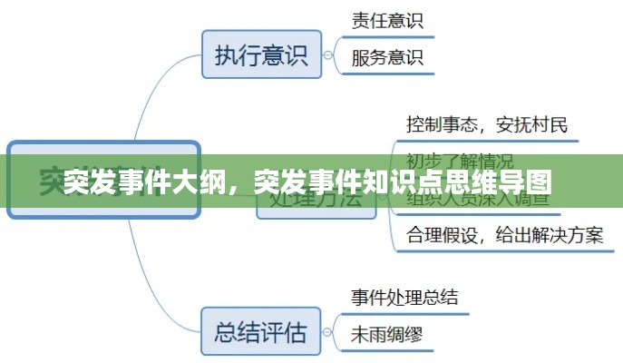 突發(fā)事件大綱，突發(fā)事件知識點思維導圖 