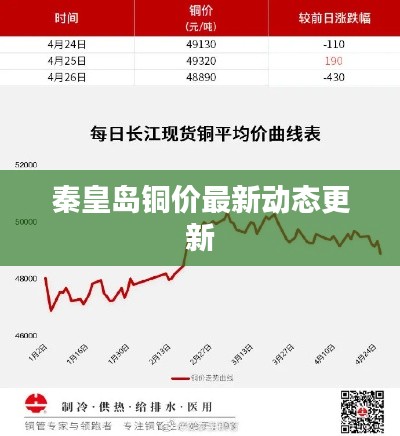 秦皇島銅價(jià)最新動(dòng)態(tài)更新