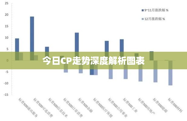 今日CP走勢(shì)深度解析圖表