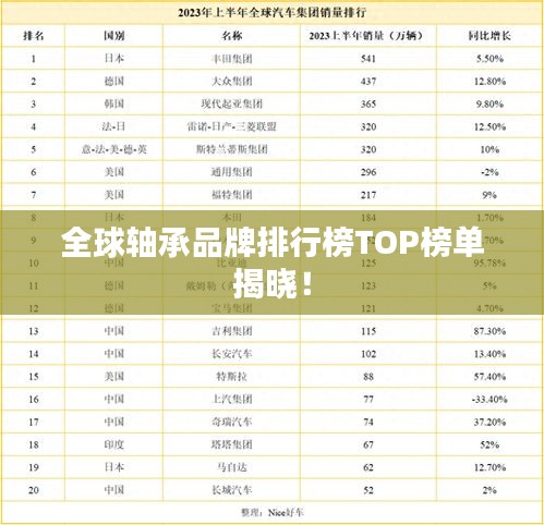 全球軸承品牌排行榜TOP榜單揭曉！