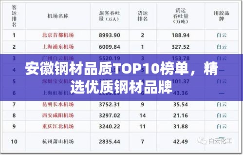 安徽鋼材品質(zhì)TOP10榜單，精選優(yōu)質(zhì)鋼材品牌