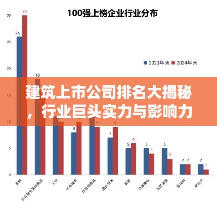 建筑上市公司排名大揭秘，行業(yè)巨頭實力與影響力榜單