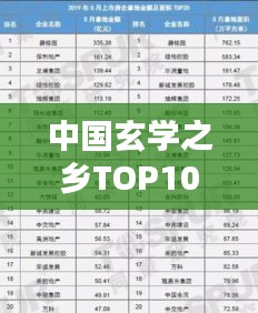 中國(guó)玄學(xué)之鄉(xiāng)TOP10榜單揭曉！揭秘神秘之地排名榜單