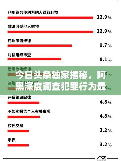 今日頭條獨家揭秘，阿黑深度調(diào)查犯罪行為最新內(nèi)幕