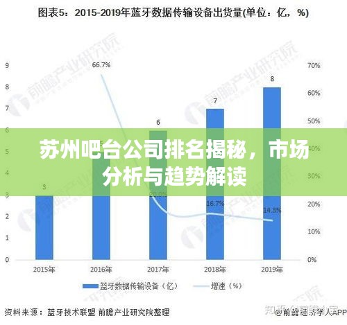 蘇州吧臺公司排名揭秘，市場分析與趨勢解讀