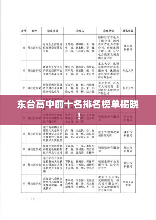 東臺(tái)高中前十名排名榜單揭曉！