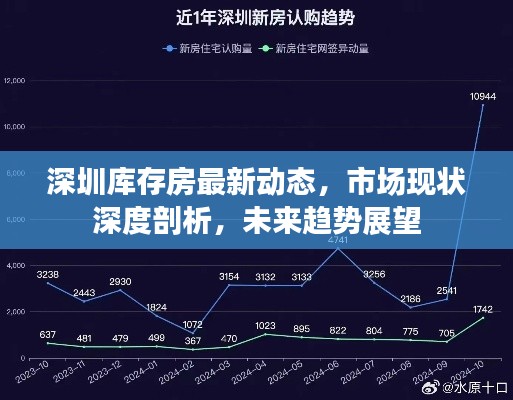 深圳庫存房最新動態(tài)，市場現(xiàn)狀深度剖析，未來趨勢展望