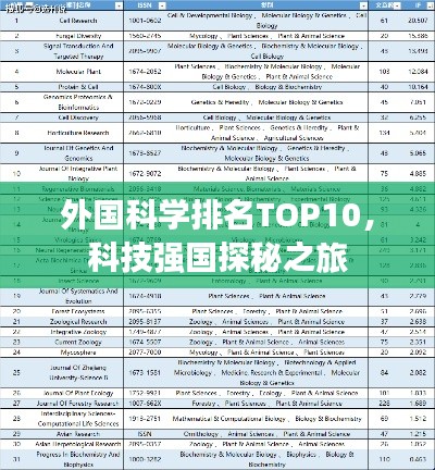 外國科學排名TOP10，科技強國探秘之旅